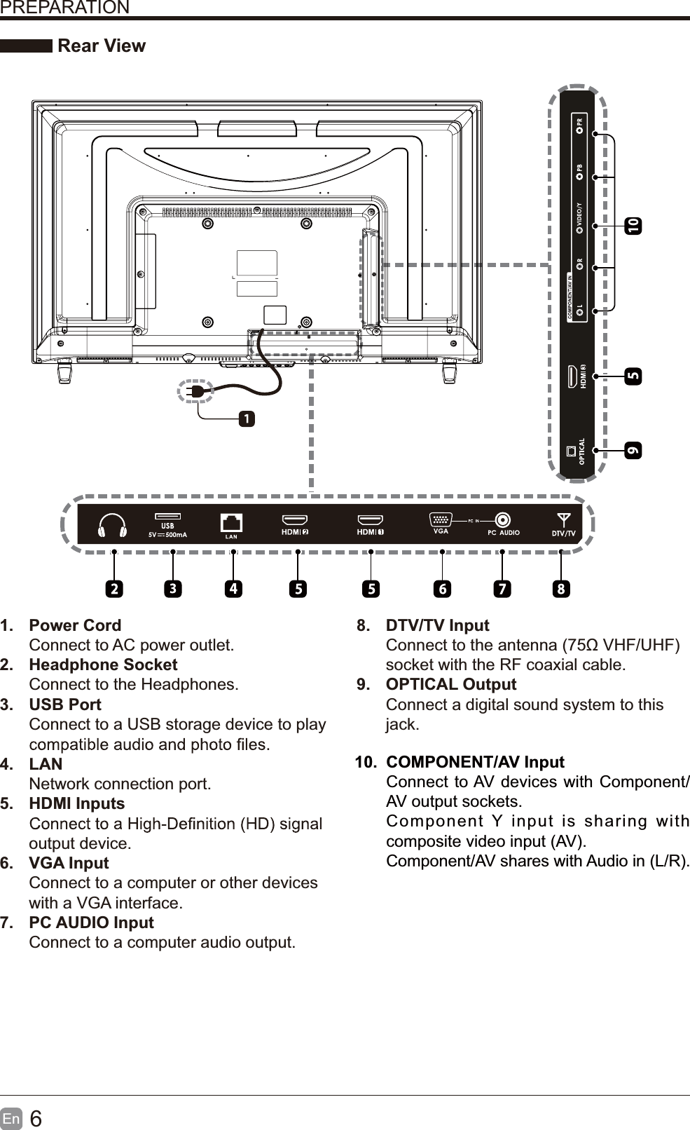 6En  PREPARATION Rear View1. Power CordConnect to AC power outlet.2. Headphone SocketConnect to the Headphones.3. USB PortConnect to a USB storage device to play 4. LANNetwork connection port.5. HDMI Inputsoutput device.6. VGA InputConnect to a computer or other devices with a VGA interface.7. PC AUDIO InputConnect to a computer audio output.8. DTV/TV Input socket with the RF coaxial cable.9. OPTICAL OutputConnect a digital sound system to thisjack.1010.  COMPONENT/AV InputConnect to AV devices with Component/AV output sockets.Component Y input is sharing with composite video input (AV).Component/AV shares with Audio in (L/R).