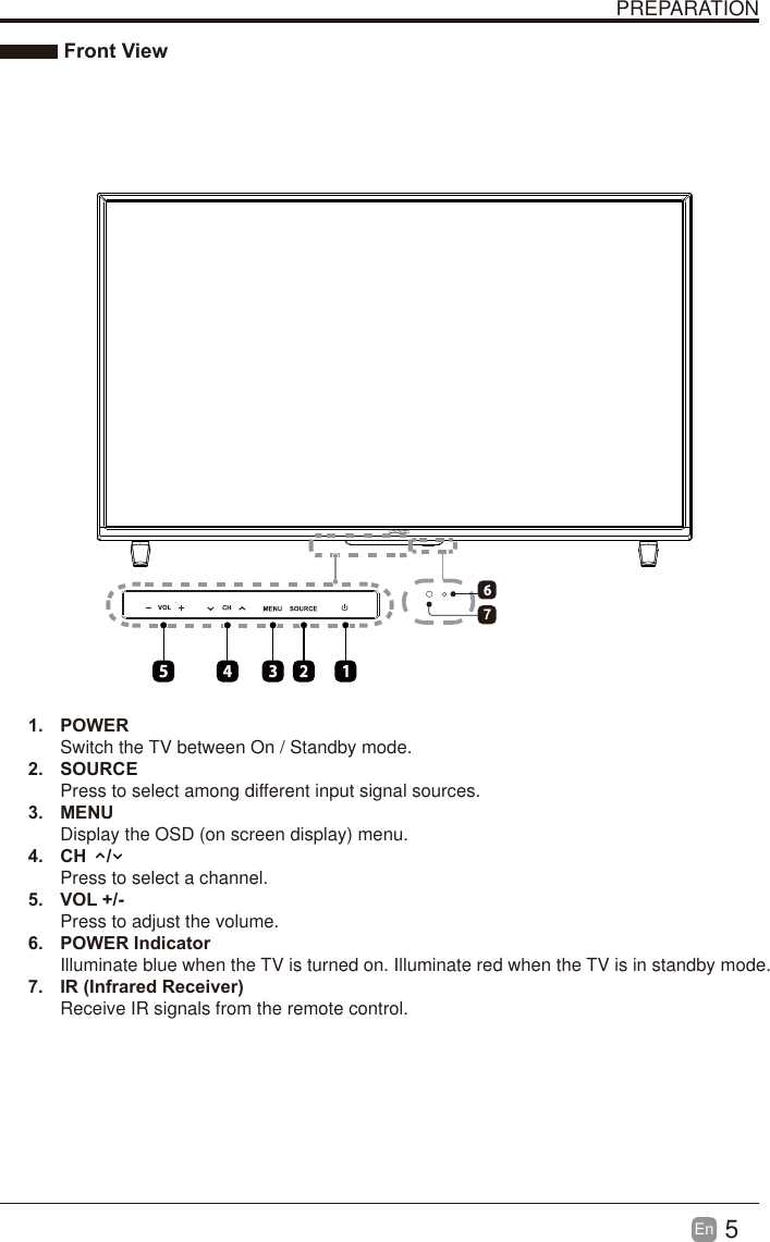 5En  PREPARATION Front View1. POWER Switch the TV between On / Standby mode.2. SOURCEPress to select among different input signal sources.3. MENUDisplay the OSD (on screen display) menu.4.  CH    /Press to select a channel.5. VOL +/-Press to adjust the volume.6.7. POWER IndicatorIlluminate blue when the TV is turned on. Illuminate red when the TV is in standby mode.IR (Infrared Receiver)Receive IR signals from the remote control.7