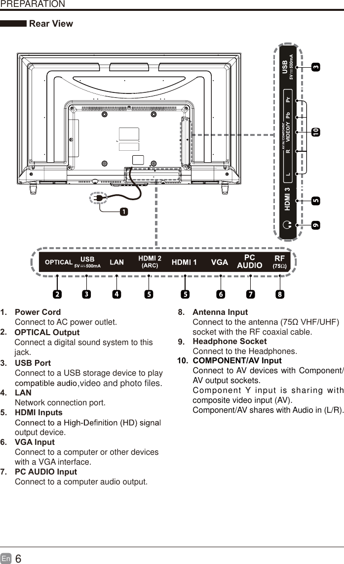 6En  PREPARATION Rear View1. Power CordConnect to AC power outlet.2. 3. USB PortConnect to a USB storage device to play 4. LANNetwork connection port.5. HDMI Inputsoutput device.6. VGA InputConnect to a computer or other devices with a VGA interface.7. PC AUDIO InputConnect to a computer audio output.8. Antenna Input &amp;RQQHFWWRWKHDQWHQQDȍ9+)8+)socket with the RF coaxial cable.9. OPTICAL OutputConnect a digital sound system to thisjack.1010.  COMPONENT/AV InputConnect to AV devices with Component/AV output sockets.Component Y input is sharing with composite video input (AV).Component/AV shares with Audio in (L/R).,video and photo files.Headphone SocketConnect to the Headphones.