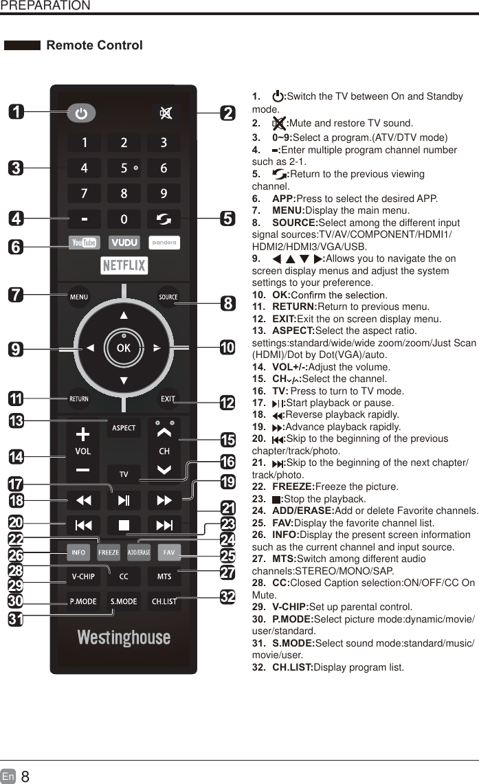 8En  PREPARATION Remote Control1.  :Switch the TV between On and Standby mode.2.  :Mute and restore TV sound.3. 0~9:Select a program.(ATV/DTV mode)4.  :Enter multiple program channel number such as 2-1.5.  :Return to the previous viewing channel.6. APP:Press to select the desired APP.7. MENU:Display the main menu.8. SOURCE:Select among the different input signal sources:TV/AV/COMPONENT/HDMI1/HDMI2/HDMI3/VGA/USB.9.  :Allows you to navigate the on screen display menus and adjust the system settings to your preference.10. OK:11. RETURN:Return to previous menu.12. EXIT:Exit the on screen display menu.13. ASPECT:Select the aspect ratio. settings:standard/wide/wide zoom/zoom/Just Scan (HDMI)/Dot by Dot(VGA)/auto.14. VOL+/-:Adjust the volume.15. CH :Select the channel.16. TV:17.  :Start playback or pause.18.  :Reverse playback rapidly.19.  :Advance playback rapidly.20.  :Skip to the beginning of the previous chapter/track/photo.21.  :Skip to the beginning of the next chapter/ track/photo.22. FREEZE:Freeze the picture.23.  :Stop the playback.24. ADD/ERASE:Add or delete Favorite channels.25. FAV:Display the favorite channel list.26. INFO:Display the present screen information such as the current channel and input source.27. MTS:Switch among different audio channels:STEREO/MONO/SAP.28. CC:Closed Caption selection:ON/OFF/CC On Mute.29. V-CHIP:Set up parental control.30. P.MODE:Select picture mode:dynamic/movie/user/standard.31. S.MODE:Select sound mode:standard/music/movie/user.32. CH.LIST:Display program list.Press to turn to TV mode.&apos;96+):92++6).2I9:     
