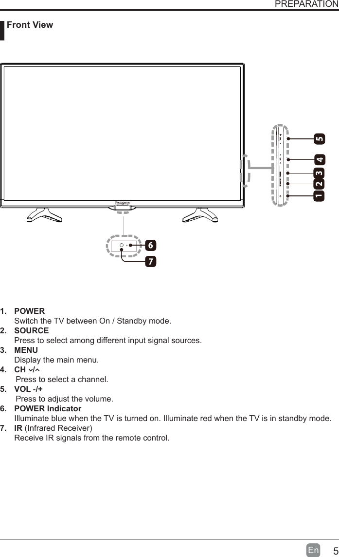 5En   Front ViewPREPARATION1. POWER Switch the TV between On / Standby mode.2. SOURCEPress to select among different input signal sources.3. MENUDisplay the main menu.4.  CH   /        Press to select a channel.5. VOL -/+       Press to adjust the volume.6.  POWER IndicatorIlluminate blue when the TV is turned on. Illuminate red when the TV is in standby mode.7. IR (Infrared Receiver)Receive IR signals from the remote control.