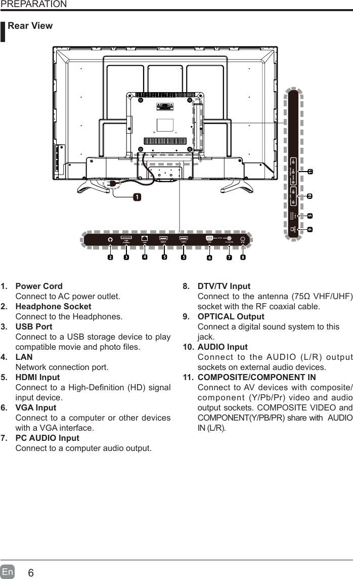 6En  PREPARATION1.  Power CordConnect to AC power outlet.2.  Headphone SocketConnect to the Headphones.3.  USB PortConnect to a USB storage device to play compatible movie and photo les. 4.  LANNetwork connection port.5.  HDMI InputConnect to a High-Denition (HD) signal input device.6.  VGA InputConnect to a computer or other devices with a VGA interface.7.  PC AUDIO InputConnect to a computer audio output.8.  DTV/TV Input Connect to the antenna (75&Omega; VHF/UHF) socket with the RF coaxial cable.9.  OPTICAL OutputConnect a digital sound system to thisjack.10. AUDIO InputConnect  to  the AUDIO  (L/R)  output sockets on external audio devices.11.  COMPOSITE/COMPONENT IN   Connect to AV devices with composite/component  (Y/Pb/Pr) video and  audio output sockets. COMPOSITE VIDEO and COMPONENT(Y/PB/PR) share with  AUDIO IN (L/R).      Rear View
