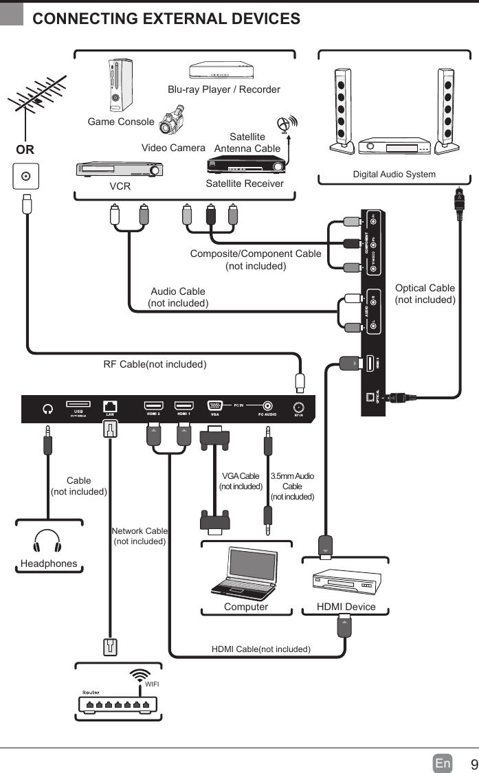 9En  CONNECTING EXTERNAL DEVICESCOMPONENTAUDIOHDMI 3OPTICALHDMI 2HDMI  1PC AUDIOVGALANRF Cable(not included)Audio Cable(not included)Composite/Component Cable(not included)Video CameraGame ConsoleBlu-ray Player / RecorderVCR Satellite ReceiverSatelliteAntenna CableORHDMI DeviceComputerDigital Audio SystemVGA Cable(not included)3.5mm Audio Cable(not included)HeadphonesCable(not included)HDMI Cable(not included)Optical Cable(not included)WIFINetwork Cable(not included)
