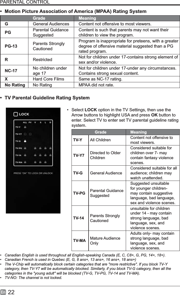 22EnPARENTAL CONTROL&bull; Motion Picture Association of America (MPAA) Rating SystemGrade MeaningGGeneral Audiences Content not offensive to most viewers.PG Parental Guidance SuggestedContent is such that parents may not want their children to view the program.PG-13 Parents Strongly CautionedProgram is inappropriate for preteens, with a greater degree of offensive material suggested than a PG rated program.RRestricted Not for children under 17-contains strong element of sex and/or violence.NC-17 No children under age 17Not for children under 17-under any circumstances. Contains strong sexual content.XHard Core Films Same as NC-17 rating.No Rating No Rating MPAA did not rate.&bull; TV Parental Guideline Rating System&bull; Select LOCK option in the TV Settings, then use the Arrow buttons to highlight USA and press OK button to enter. Select TV to enter set TV parental guideline rating system.Grade MeaningTV-Y All Children Content not offensive to most viewers.TV-Y7 Directed to Older ChildrenConsidered suitable for children over 7- may contain fantasy violence scenes.TV-G General AudienceConsidered suitable for all DXGLHQFHFKLOGUHQPD\watch unattended.TV-PG Parental Guidance SuggestedSuggested unsuitable for younger children-may contain suggestive language, bad language, sex and violence scenes.TV-14 Parents Strongly Cautionedunsuitable for children under 14 - may contain strong language, bad language, sex, and violence scenes.TV-MA Mature Audience OnlyAdults only- may contain strong language, bad language, sex, and violence scenes.&bull; Canadian English is used throughout all English-speaking Canada (E, C, C8+, G, PG, 14+, 18+). &bull; Canadian French is used in Quebec (E, G, 8 ans+, 13 ans+, 16 ans+, 18 ans+) &bull; The V-Chip will automatically block certain categories that are "more restrictive". If you block TV-Y category, then TV-Y7 will be automatically blocked. Similarly, if you block TV-G category, then all the categories in the "young adult" will be blocked (TV-G, TV-PG, TV-14 and TV-MA).&bull; TV-NO: The channel is not locked.