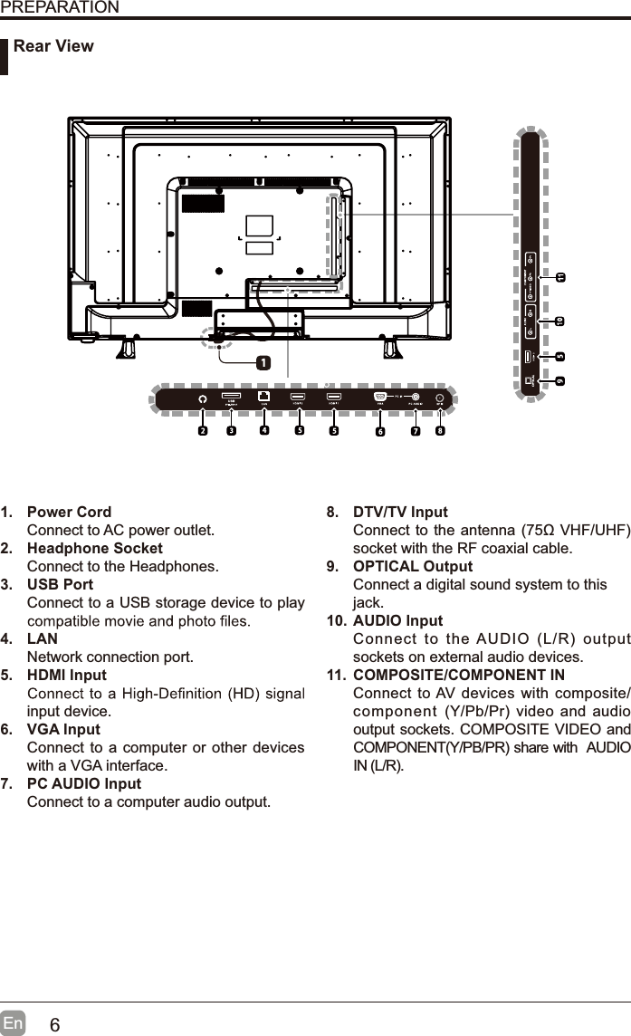 6EnPREPARATION1. Power CordConnect to AC power outlet.2. Headphone SocketConnect to the Headphones.3. USB PortConnect to a USB storage device to play4. LANNetwork connection port.5. HDMI Inputinput device.6. VGA InputConnect to a computer or other deviceswith a VGA interface.7. PC AUDIO InputConnect to a computer audio output.8. DTV/TV InputConnect to the antenna (75ȍVHF/UHF)socket with the RF coaxial cable.9. OPTICAL OutputConnect a digital sound system to thisjack.10. AUDIO InputConnect to the AUDIO (L/R) outputsockets on external audio devices.11. COMPOSITE/COMPONENT INConnect to AV devices with composite/component (Y/Pb/Pr) video and audiooutput sockets. COMPOSITE VIDEO andCOMPONENT(Y/PB/PR) share with AUDIOIN (L/R). Rear View
