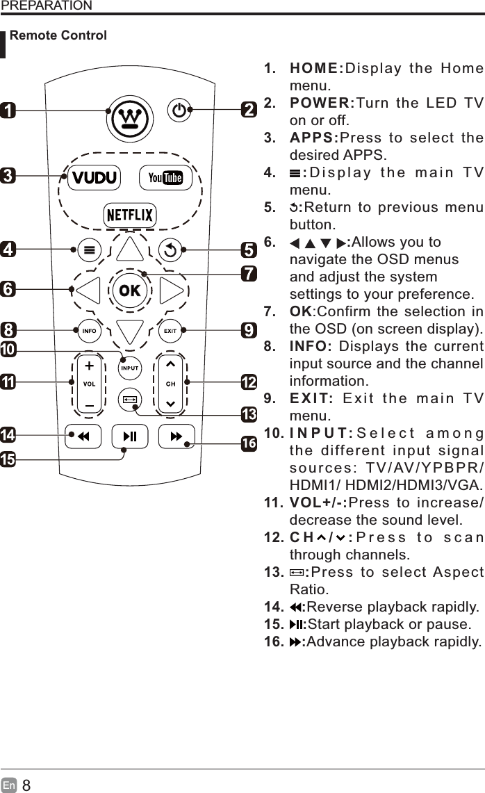 8EnPREPARATION Remote Control161. HOME:Display the Homemenu.2. POWER:Turn the LED TVon or off.3. APPS:Press to select thedesired APPS.4. :Display the main TVmenu.5. :Return to previous menubutton.6. :Allows you tonavigate the OSD menusand adjust the systemsettings to your preference.7. OK:Confirm the selection inthe OSD (on screen display).8. INFO: Displays the currentinput source and the channelinformation.9. EXIT: Exit the main TVmenu.10. INPUT:Select amongthe different input signalsources: TV/AV/YPBPR/HDMI1/ HDMI2/HDMI3/VGA.11. VOL+/-:Press to increase/decrease the sound level.12. C H / : Press to scanthrough channels.13. :Press to select AspectRatio.14. :Reverse playback rapidly.15. :Start playback or pause.16. :Advance playback rapidly.