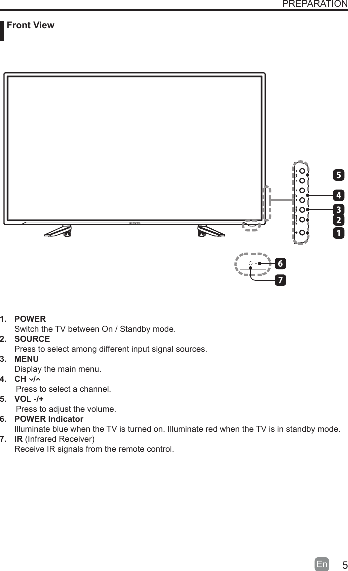 5En   Front ViewPREPARATION1. POWER Switch the TV between On / Standby mode.2. SOURCEPress to select among different input signal sources.3. MENUDisplay the main menu.4.  CH   /        Press to select a channel.5. VOL -/+       Press to adjust the volume.6.  POWER IndicatorIlluminate blue when the TV is turned on. Illuminate red when the TV is in standby mode.7. IR(InfraredReceiver)Receive IR signals from the remote control.