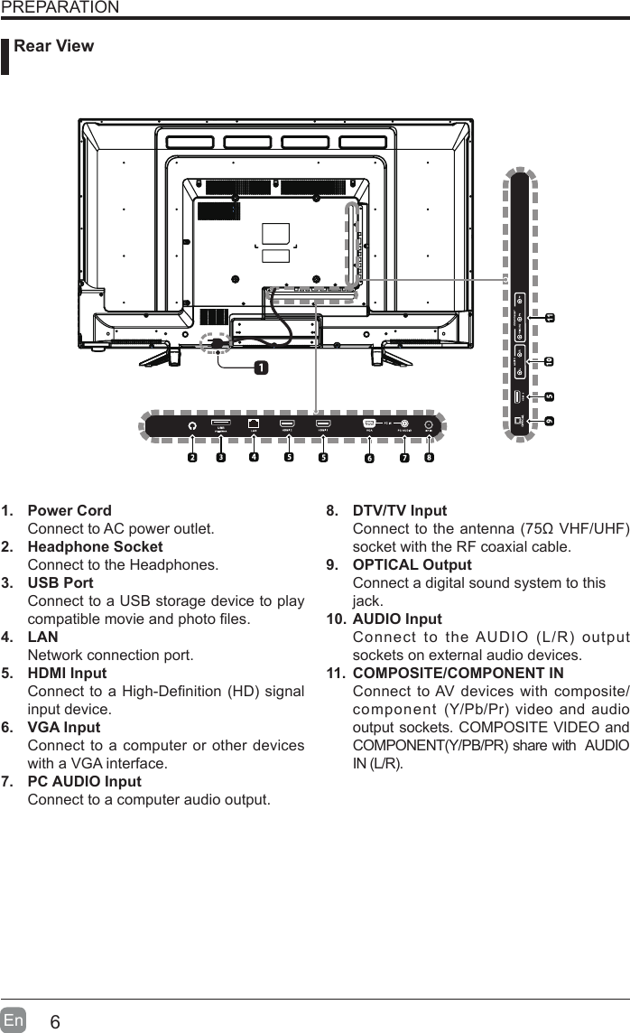 6En  PREPARATION1.  Power CordConnect to AC power outlet.2.  Headphone SocketConnect to the Headphones.3.  USB PortConnect to a USB storage device to play compatiblemovieandphotoles.4.  LANNetwork connection port.5.  HDMI InputConnecttoaHigh-Denition(HD)signalinput device.6.  VGA InputConnect to a computer or other devices with a VGA interface.7.  PC AUDIO InputConnect to a computer audio output.8.  DTV/TV Input Connecttotheantenna(75&Omega;VHF/UHF)socket with the RF coaxial cable.9.  OPTICAL OutputConnect a digital sound system to thisjack.10. AUDIO InputConnecttotheAUDIO(L/R)outputsockets on external audio devices.11.  COMPOSITE/COMPONENT IN   Connect to AV devices with composite/component (Y/Pb/Pr)videoandaudiooutput sockets. COMPOSITE VIDEO and COMPONENT(Y/PB/PR)sharewithAUDIOIN(L/R).      Rear View