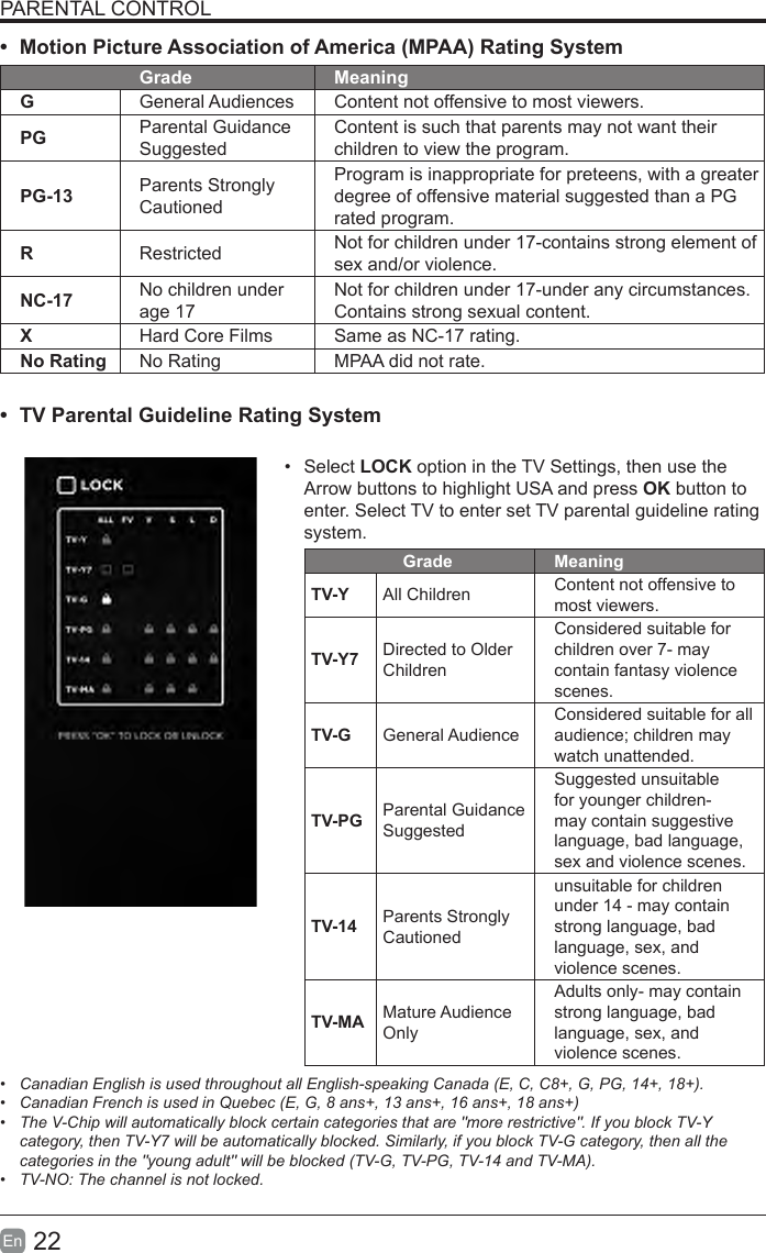 22En  PARENTAL CONTROL&bull;  Motion Picture Association of America (MPAA) Rating SystemGrade MeaningGGeneral Audiences Content not offensive to most viewers.PG Parental Guidance SuggestedContent is such that parents may not want their children to view the program.PG-13 Parents Strongly CautionedProgram is inappropriate for preteens, with a greater degree of offensive material suggested than a PG rated program.RRestricted  Not for children under 17-contains strong element of sex and/or violence.NC-17 No children under age 17Not for children under 17-under any circumstances. Contains strong sexual content.XHard Core Films Same as NC-17 rating.No Rating No Rating MPAA did not rate.&bull;  TV Parental Guideline Rating System &bull;  Select LOCK option in the TV Settings, then use the Arrow buttons to highlight USA and press OK button to enter. Select TV to enter set TV parental guideline rating system.Grade MeaningTV-Y All Children Content not offensive to most viewers.TV-Y7 Directed to Older ChildrenConsidered suitable for children over 7- may contain fantasy violence scenes.TV-G General AudienceConsidered suitable for all audience; children may watch unattended.TV-PG Parental Guidance SuggestedSuggested unsuitable for younger children-may contain suggestive language, bad language, sex and violence scenes.TV-14 Parents Strongly Cautionedunsuitable for children under 14 - may contain strong language, bad language, sex, and violence scenes.TV-MA Mature Audience OnlyAdults only- may contain strong language, bad language, sex, and violence scenes.&bull;  Canadian English is used throughout all English-speaking Canada (E, C, C8+, G, PG, 14+, 18+). &bull;  Canadian French is used in Quebec (E, G, 8 ans+, 13 ans+, 16 ans+, 18 ans+) &bull;  The V-Chip will automatically block certain categories that are "more restrictive". If you block TV-Y category, then TV-Y7 will be automatically blocked. Similarly, if you block TV-G category, then all the categories in the "young adult" will be blocked (TV-G, TV-PG, TV-14 and TV-MA).&bull;  TV-NO: The channel is not locked.