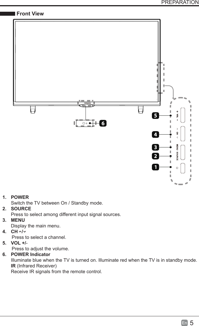 5En  PREPARATION Front View1. POWER Switch the TV between On / Standby mode.2. SOURCEPress to select among different input signal sources.3. MENUDisplay the main menu.4.  CH   /        Press to select a channel.5. VOL+/-       Press to adjust the volume.6.  POWER IndicatorIlluminate blue when the TV is turned on. Illuminate red when the TV is in standby mode. IR (Infrared Receiver)Receive IR signals from the remote control.