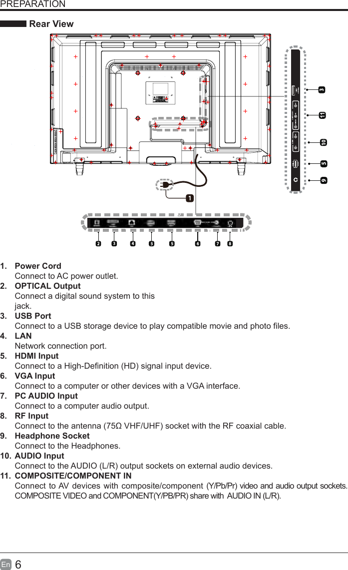6En  PREPARATION Rear View1.  Power CordConnect to AC power outlet.2.  OPTICALOutputConnect a digital sound system to thisjack.3.  USB PortConnect to a USB storage device to play compatible movie and photo les. 4.  LANNetwork connection port.5. HDMI InputConnect to a High-Denition (HD) signal input device.6.  VGA InputConnect to a computer or other devices with a VGA interface.7.  PC AUDIO InputConnect to a computer audio output.8.  RF Input Connect to the antenna (75&Omega; VHF/UHF) socket with the RF coaxial cable.9.  Headphone SocketConnect to the Headphones.10. AUDIO InputConnect to the AUDIO (L/R) output sockets on external audio devices.11.  COMPOSITE/COMPONENT IN   Connect to AV devices with composite/component (Y/Pb/Pr) video and audio output sockets. COMPOSITE VIDEO and COMPONENT(Y/PB/PR) share with  AUDIO IN (L/R).1.