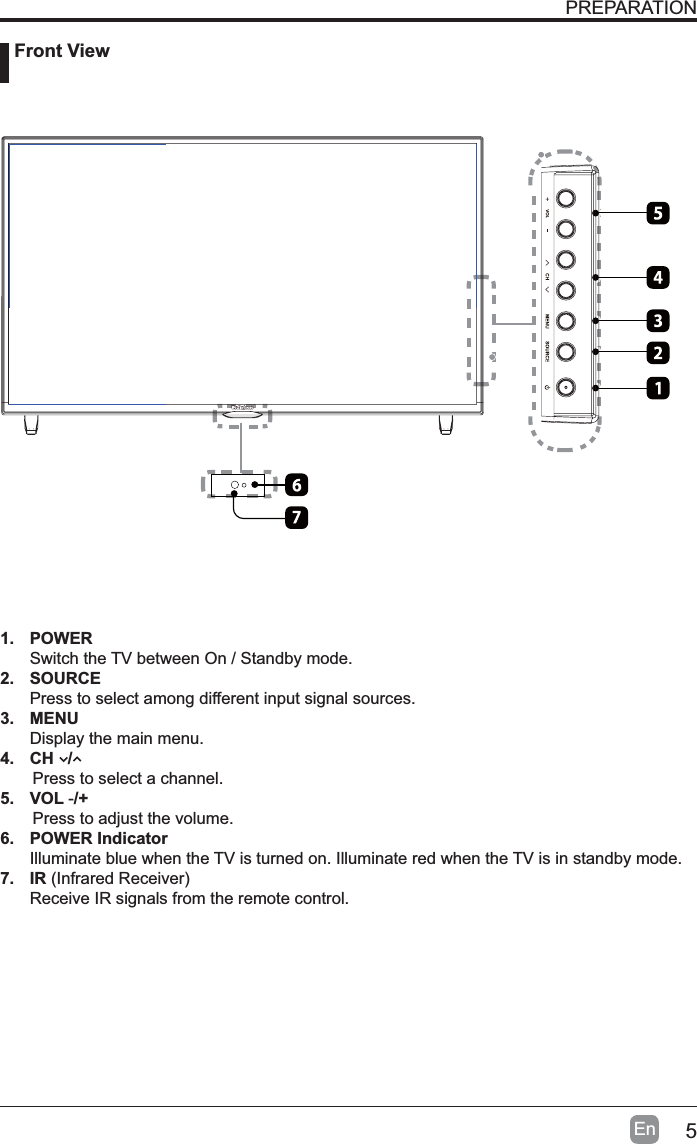 5En Front ViewPREPARATION1. POWERSwitch the TV between On / Standby mode.2. SOURCEPress to select among different input signal sources.3. MENUDisplay the main menu.4. CH   / Press to select a channel.5. VOL -/+Press to adjust the volume.6. POWER IndicatorIlluminate blue when the TV is turned on. Illuminate red when the TV is in standby mode.7. IR,QIUDUHG5HFHLYHUReceive IR signals from the remote control.