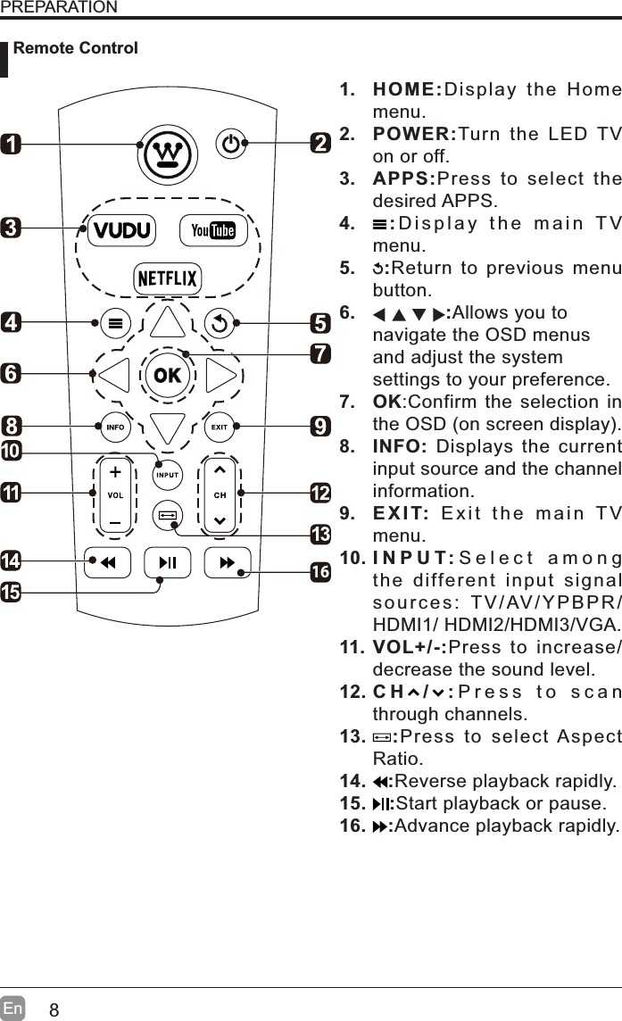 8EnPREPARATION Remote Control161. HOME:Display the Home menu.2. POWER:Turn the LED TV on or off.3. APPS:Press to select the desired APPS.4. :Display the main TV menu.5. :Return to previous menu button.6. :Allows you to navigate the OSD menus and adjust the system settings to your preference.7. OK:Confirm the selection in WKH26'RQVFUHHQGLVSOD\8. INFO: Displays the current input source and the channel information.9. EXIT: Exit the main TV menu.10. INPUT:Select among the different input signal sources: TV/AV/YPBPR/HDMI1/ HDMI2/HDMI3/VGA.11. VOL+/-:Press to increase/decrease the sound level.12. C H / : Press to scan through channels.13. :Press to select Aspect Ratio.14. :Reverse playback rapidly.15. :Start playback or pause.16. :Advance playback rapidly.