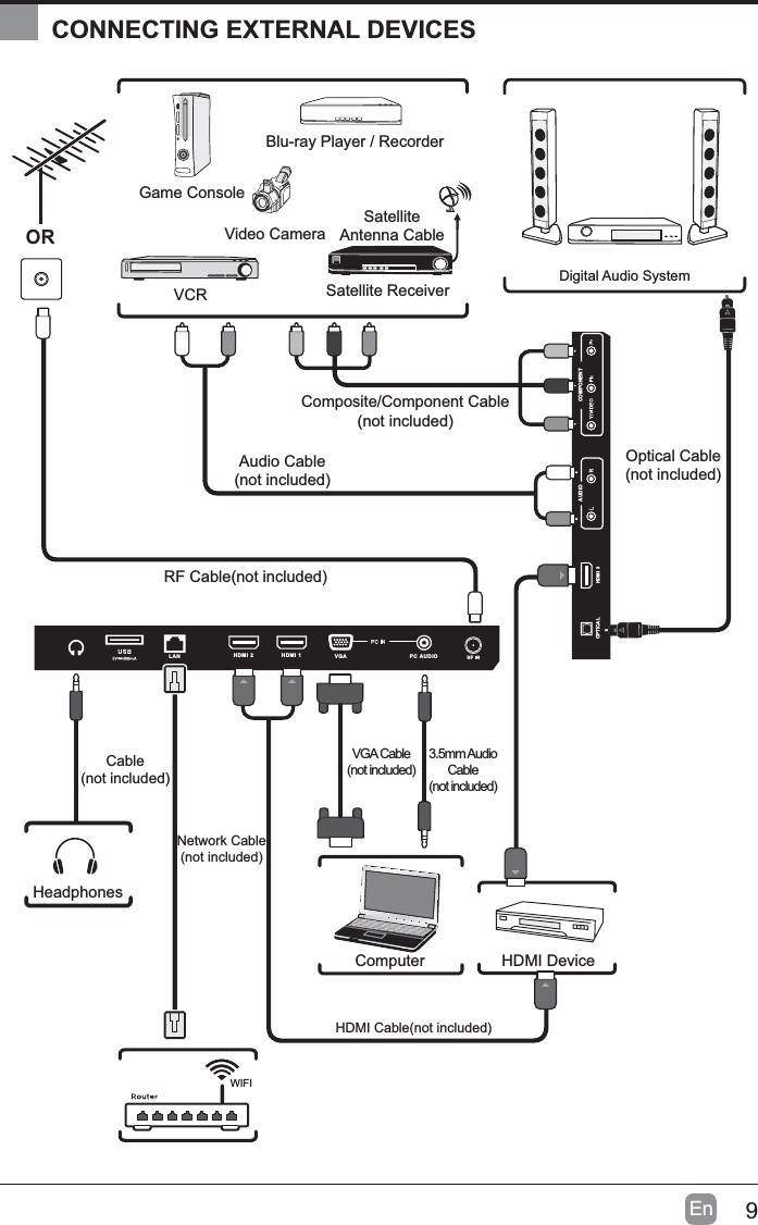 9EnCONNECTING EXTERNAL DEVICESCOMPONENTAUDIOHDMI 3OPTICALHDMI 2 HDMI 1 PC AUDIOVGALAN5)&amp;DEOHQRWLQFOXGHGAudio CableQRWLQFOXGHGComposite/Component CableQRWLQFOXGHGVideo CameraGame ConsoleBlu-ray Player / RecorderVCR Satellite ReceiverSatelliteAntenna CableORHDMI DeviceComputerDigital Audio SystemVGA Cable(not included3.5mm AudioCable(not includedHeadphonesCableQRWLQFOXGHG+'0,&amp;DEOHQRWLQFOXGHGOptical CableQRWLQFOXGHGWIFINetwork CableQRWLQFOXGHG
