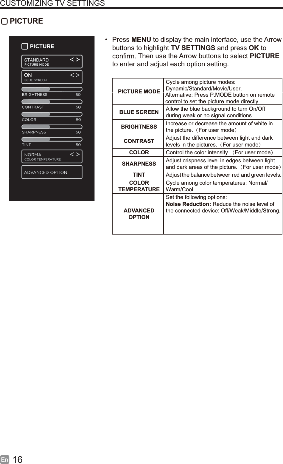 16En  CUSTOMIZING TV SETTINGS PICTURE Press MENU to display the main interface, use the Arrowbuttons to highlight TV SETTINGS and press OK toThen use the Arrow buttons to select PICTUREto enter and adjust each option setting.PICTURE MODECycle among picture modes:Dynamic/Standard/Movie/User.BLUE SCREEN Allow the blue background to turn On/Offduring weak or no signal conditions.BRIGHTNESS Increase or decrease the amount of white inthe picture.（For user mode）CONTRAST Adjust the difference between light and darklevels in the pictures.（For user mode）COLOR Control the color intensity.（For user mode）SHARPNESS Adjust crispness level in edges between lightand dark areas of the picture.（For user mode）TINT Adjust the balance between red and green levels.COLOR TEMPERATURECycle among color temperatures: Normal/Warm/Cool.ADVANCED OPTIONSet the following options:Noise Reduction: Reduce the noise level ofthe connected device: Off/Weak/Middle/Strong.ONAlternative: Press P.MODE button on remotecontrol to set the picture mode directly.
