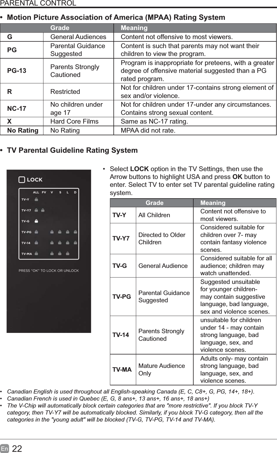 22En  PARENTAL CONTROL Motion Picture Association of America (MPAA) Rating SystemGrade MeaningGGeneral Audiences Content not offensive to most viewers.PG Parental Guidance SuggestedContent is such that parents may not want their children to view the program.PG-13 Parents Strongly CautionedProgram is inappropriate for preteens, with a greater degree of offensive material suggested than a PG rated program.RRestricted  Not for children under 17-contains strong element of sex and/or violence.NC-17 No children under age 17Not for children under 17-under any circumstances. Contains strong sexual content.XHard Core Films Same as NC-17 rating.No Rating No Rating MPAA did not rate. TV Parental Guideline Rating System  Select LOCK option in the TV Settings, then use the Arrow buttons to highlight USA and press OK button to enter. Select TV to enter set TV parental guideline rating system.Grade MeaningTV-Y All Children Content not offensive to most viewers.TV-Y7 Directed to Older ChildrenConsidered suitable for children over 7- may contain fantasy violence scenes.TV-G General AudienceConsidered suitable for all audience; children may watch unattended.TV-PG Parental Guidance SuggestedSuggested unsuitable for younger children-may contain suggestive language, bad language, sex and violence scenes.TV-14 Parents Strongly Cautionedunsuitable for children under 14 - may contain strong language, bad language, sex, and violence scenes.TV-MA Mature Audience OnlyAdults only- may contain strong language, bad language, sex, and violence scenes. CanadianEnglishisusedthroughoutallEnglish-speakingCanada(E,C,C8+,G,PG,14+,18+). CanadianFrenchisusedinQuebec(E,G,8ans+,13ans+,16ans+,18ans+) TheV-Chipwillautomaticallyblockcertaincategoriesthatare"morerestrictive".IfyoublockTV-Ycategory,thenTV-Y7willbeautomaticallyblocked.Similarly,ifyoublockTV-Gcategory,thenallthecategoriesinthe"youngadult"willbeblocked(TV-G,TV-PG,TV-14andTV-MA).