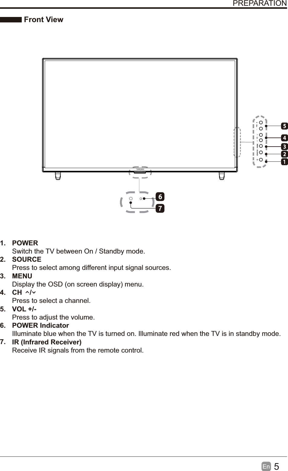 5En  PREPARATION Front View1. POWER Switch the TV between On / Standby mode.2. SOURCEPress to select among different input signal sources.3. MENUDisplay the OSD (on screen display) menu.4.  CH    /Press to select a channel.5. VOL +/-Press to adjust the volume.6.7. POWER IndicatorIlluminate blue when the TV is turned on. Illuminate red when the TV is in standby mode.IR (Infrared Receiver)Receive IR signals from the remote control.7