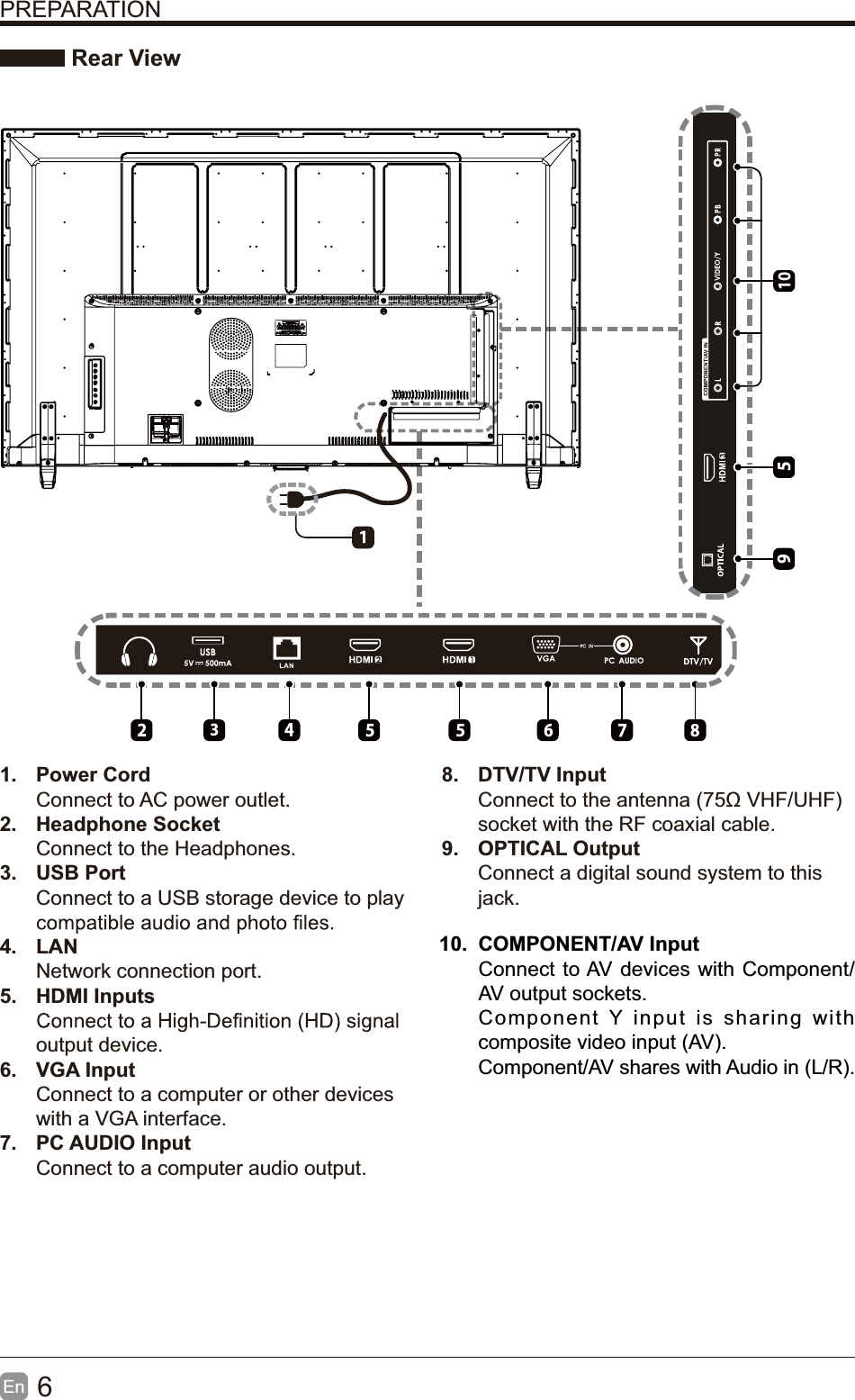 6En  PREPARATION Rear View1. Power CordConnect to AC power outlet.2. Headphone SocketConnect to the Headphones.3. USB PortConnect to a USB storage device to play 4. LANNetwork connection port.5. HDMI Inputsoutput device.6. VGA InputConnect to a computer or other devices with a VGA interface.7. PC AUDIO InputConnect to a computer audio output.8. DTV/TV Input socket with the RF coaxial cable.9. OPTICAL OutputConnect a digital sound system to thisjack.1010.  COMPONENT/AV InputConnect to AV devices with Component/AV output sockets.Component Y input is sharing with composite video input (AV).Component/AV shares with Audio in (L/R).