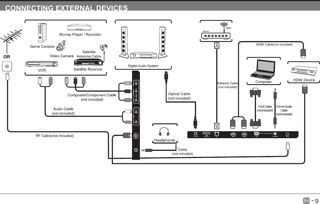       9En   -   CONNECTING EXTERNAL DEVICES