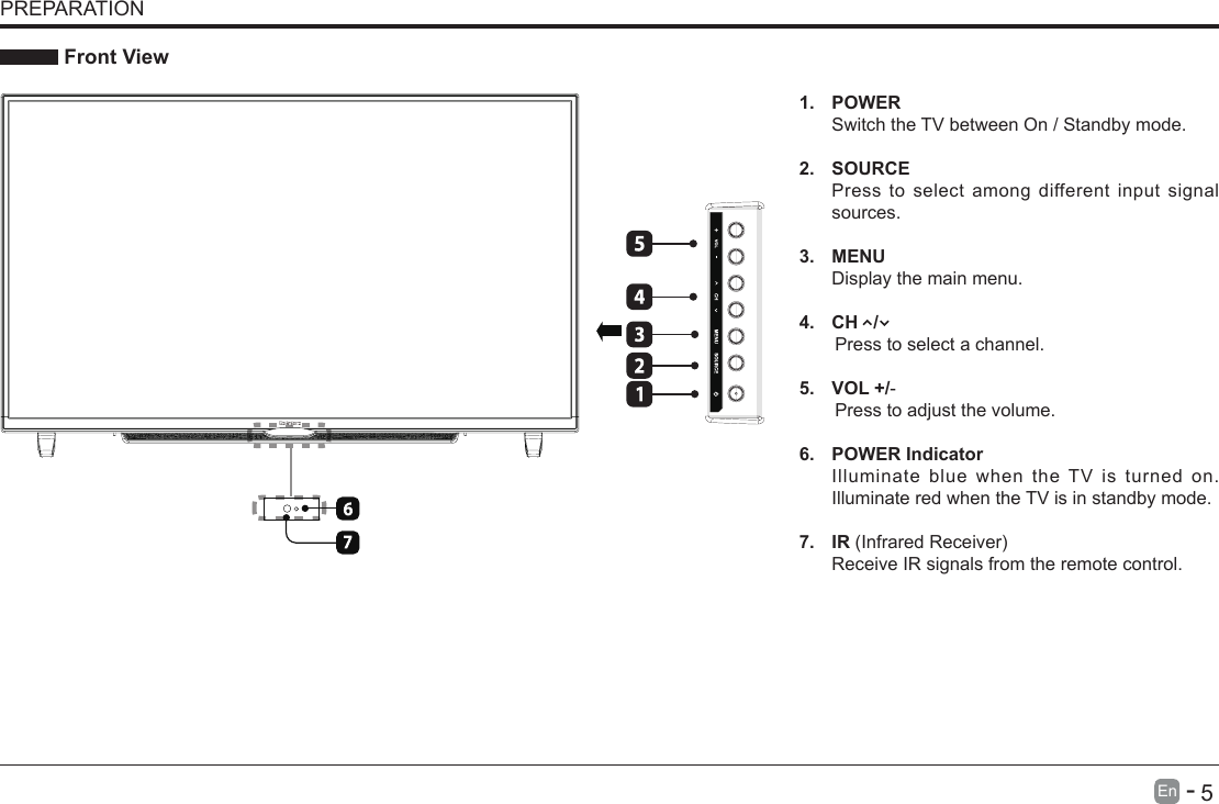       5En   -    Front ViewPREPARATION1. POWER Switch the TV between On / Standby mode.2. SOURCEPress to select among different input signal sources.3. MENUDisplay the main menu.4.  CH   /        Press to select a channel.5.  VOL +/-       Press to adjust the volume.6.  POWER IndicatorIlluminate blue when the TV is turned on. Illuminate red when the TV is in standby mode.7. IR(InfraredReceiver)Receive IR signals from the remote control.