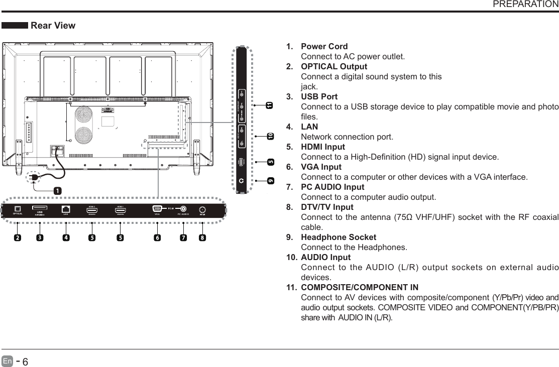       5En   -          6En   -   PREPARATION Rear View1.  Power CordConnect to AC power outlet.2.  OPTICAL OutputConnect a digital sound system to thisjack.3.  USB PortConnect to a USB storage device to play compatible movie and photo les.4.  LANNetwork connection port.5.  HDMI InputConnecttoaHigh-Denition(HD)signalinputdevice.6.  VGA InputConnect to a computer or other devices with a VGA interface.7.  PC AUDIO InputConnect to a computer audio output.8.  DTV/TV Input Connecttotheantenna(75&Omega;VHF/UHF)socketwiththeRFcoaxialcable.9.  Headphone SocketConnect to the Headphones.10. AUDIO InputConnecttotheAUDIO(L/R)outputsocketsonexternalaudiodevices.11.  COMPOSITE/COMPONENT IN   ConnecttoAVdeviceswithcomposite/component(Y/Pb/Pr)videoandaudiooutputsockets.COMPOSITEVIDEOandCOMPONENT(Y/PB/PR)sharewithAUDIOIN(L/R).400 200 LA NOPTICAL PC  AUDI OVG AHDMI 14K&amp;60HzHDMI 24K&amp;60Hz10COMPONENTAUDIOHDMI34K&amp;60Hz