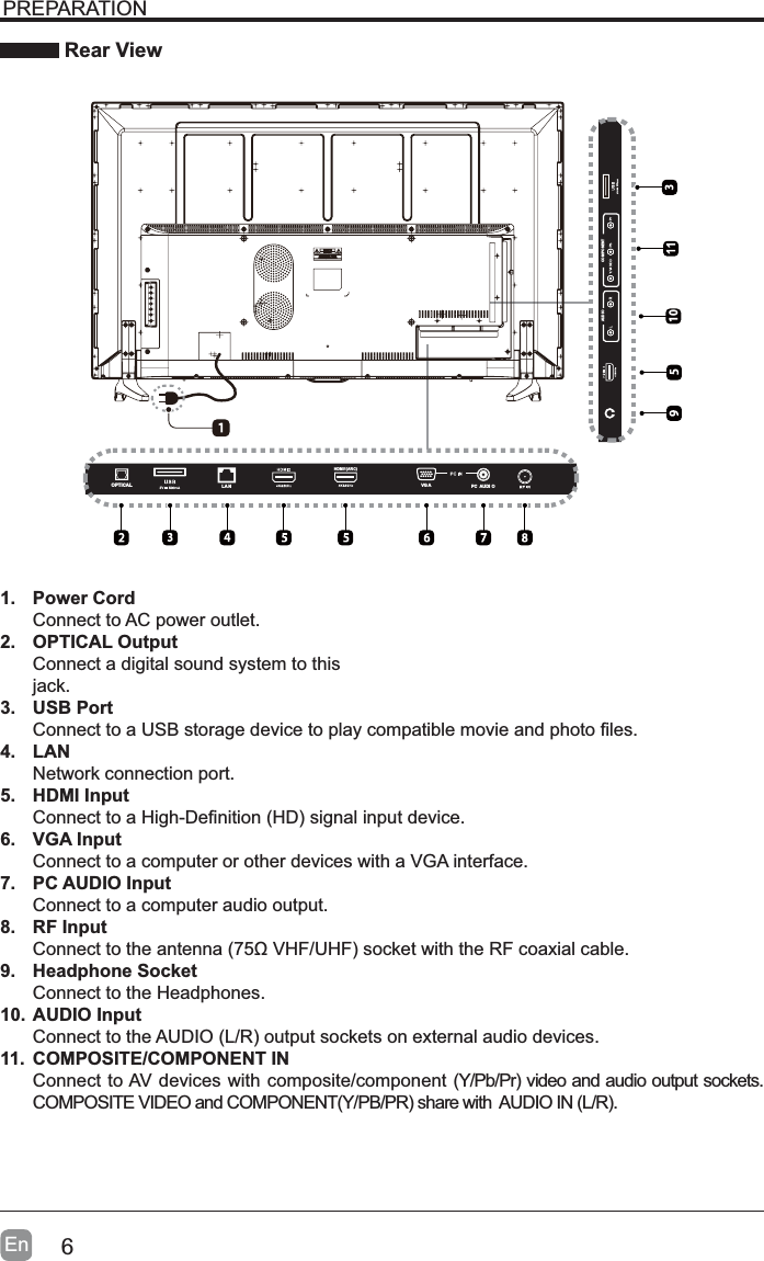 6EnPREPARATION Rear View1. Power CordConnect to AC power outlet.2. OPTICAL OutputConnect a digital sound system to thisjack.3. USB Port&amp;RQQHFWWRD86%VWRUDJHGHYLFHWRSOD\FRPSDWLEOHPRYLHDQGSKRWR&iquest;OHV4. LANNetwork connection port.5. HDMI Input&amp;RQQHFWWRD+LJK'H&iquest;QLWLRQ+'VLJQDOLQSXWGHYLFH6. VGA InputConnect to a computer or other devices with a VGA interface.7. PC AUDIO InputConnect to a computer audio output.8. RF Input&amp;RQQHFWWRWKHDQWHQQDȍ9+)8+)VRFNHWZLWKWKH5)FRD[LDOFDEOH9. Headphone SocketConnect to the Headphones.10. AUDIO Input&amp;RQQHFWWRWKH$8',2/5RXWSXWVRFNHWVRQH[WHUQDODXGLRGHYLFHV11. COMPOSITE/COMPONENT IN&amp;RQQHFWWR$9GHYLFHVZLWKFRPSRVLWHFRPSRQHQW<3E3UYLGHRDQGDXGLRRXWSXWVRFNHWV&amp;20326,7(9,'(2DQG&amp;20321(17<3%35VKDUHZLWK$8',2,1/5LA NOPTICAL PC AUDI OVG A10COMPONENTAUDIO900HDMI1(ARC)