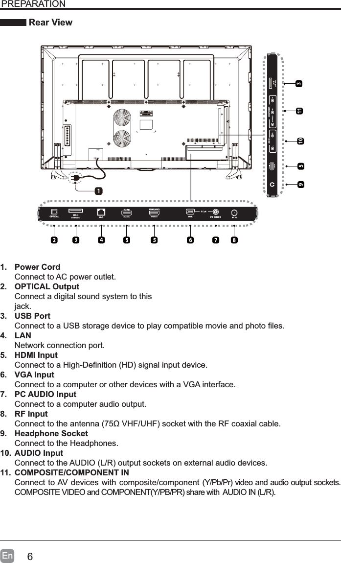 6EnPREPARATION Rear View1. Power CordConnect to AC power outlet.2. OPTICAL OutputConnect a digital sound system to thisjack.3. USB Port&amp;RQQHFWWRD86%VWRUDJHGHYLFHWRSOD\FRPSDWLEOHPRYLHDQGSKRWR¿OHV4. LANNetwork connection port.5. HDMI Input&amp;RQQHFWWRD+LJK&apos;H¿QLWLRQ+&apos;VLJQDOLQSXWGHYLFH6. VGA InputConnect to a computer or other devices with a VGA interface.7. PC AUDIO InputConnect to a computer audio output.8. RF Input&amp;RQQHFWWRWKHDQWHQQDȍ9+)8+)VRFNHWZLWKWKH5)FRD[LDOFDEOH9. Headphone SocketConnect to the Headphones.10. AUDIO Input&amp;RQQHFWWRWKH$8&apos;,2/5RXWSXWVRFNHWVRQH[WHUQDODXGLRGHYLFHV11. COMPOSITE/COMPONENT IN&amp;RQQHFWWR$9GHYLFHVZLWKFRPSRVLWHFRPSRQHQW&lt;3E3UYLGHRDQGDXGLRRXWSXWVRFNHWV&amp;20326,7(9,&apos;(2DQG&amp;20321(17&lt;3%35VKDUHZLWK$8&apos;,2,1/5LA NOPTICAL PC AUDI OVG A10COMPONENTAUDIO900HDMI1(ARC)