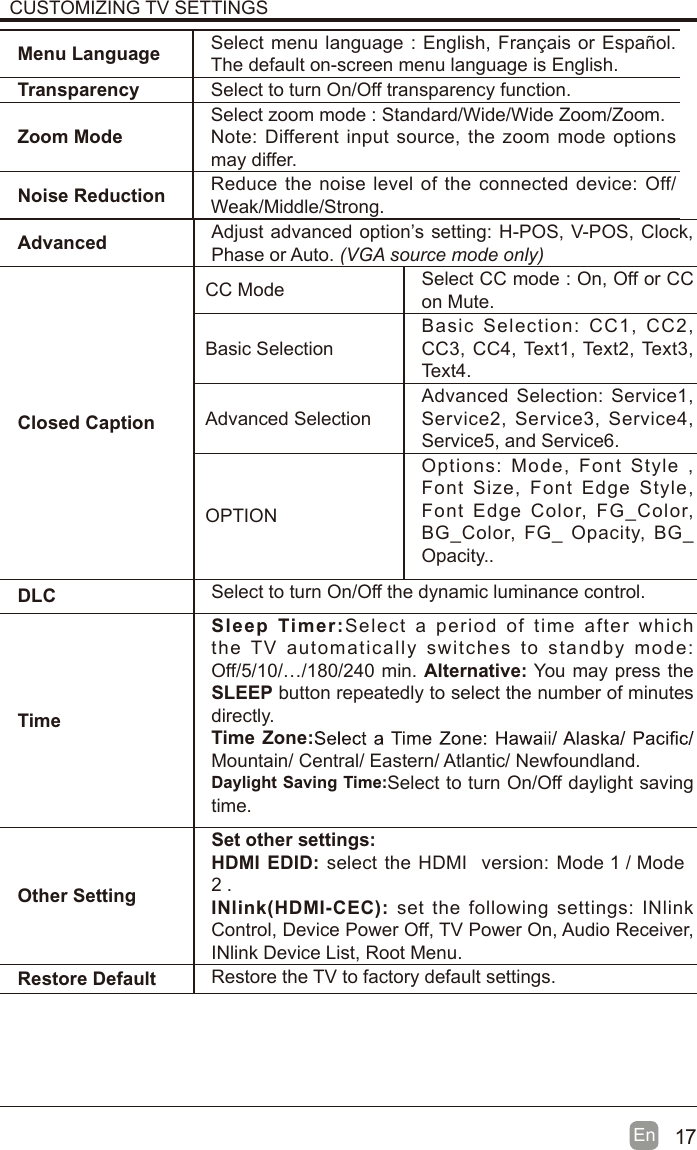 17En  CUSTOMIZING TV SETTINGSAdvanced Adjust advanced option&rsquo;s setting: H-POS, V-POS, Clock, Phase or Auto. (VGA source mode only)Closed CaptionCC Mode Select CC mode : On, Off or CC on Mute.Basic SelectionBasic Selection:  CC1,  CC2, CC3, CC4, Text1, Text2, Text3, Text4.Advanced SelectionAdvanced  Selection:  Service1, Service2, Service3,  Service4, Service5, and Service6.OPTIONOptions:  Mode, Font  Style  , Font Size, Font Edge Style, Font Edge Color,  FG_Color, BG_Color,  FG_  Opacity,  BG_Opacity..DLC Select to turn On/Off the dynamic luminance control.TimeSleep  Timer:Select a period  of  time  after which the  TV  automatically  switches  to standby mode: Off/5/10/&hellip;/180/240 min. Alternative: You  may press the SLEEP button repeatedly to select the number of minutes directly.Time Zone:Mountain/ Central/ Eastern/ Atlantic/ Newfoundland.Daylight Saving Time:Select to turn On/Off daylight saving time.Other SettingSet other settings:HDMI EDID: select the HDMI  version: Mode 1 / Mode2 .INlink(HDMI-CEC): set the following settings: INlink Control, Device Power Off, TV Power On, Audio Receiver, INlink Device List, Root Menu.Restore Default Restore the TV to factory default settings.Menu Language Select menu language : English,  Fran&ccedil;ais or  Espa&ntilde;ol. The default on-screen menu language is English.Transparency Select to turn On/Off transparency function.Zoom ModeSelect zoom mode : Standard/Wide/Wide Zoom/Zoom.Note:  Different input source, the zoom mode options may differ.Noise Reduction Reduce the noise level of the connected device:  Off/Weak/Middle/Strong.