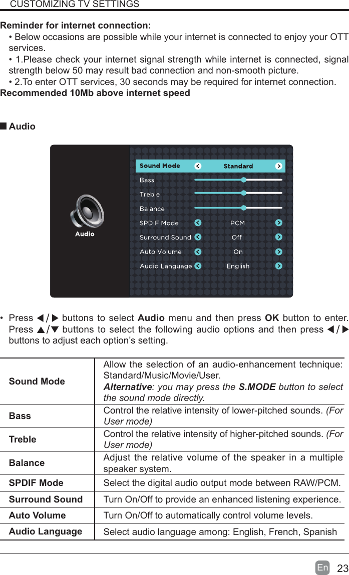 23En  &bull;  Press   buttons to select Audio  menu and then press OK button to enter. Press   buttons to select the following audio options and then press   buttons to adjust each option&rsquo;s setting.  AudioCUSTOMIZING TV SETTINGSReminder for internet connection:&bull; Below occasions are possible while your internet is connected to enjoy your OTT services.&bull; 1.Please check your internet signal strength while internet is connected, signal strength below 50 may result bad connection and non-smooth picture.&bull; 2.To enter OTT services, 30 seconds may be required for internet connection.Recommended 10Mb above internet speedSound ModeAllow the selection of an audio-enhancement technique: Standard/Music/Movie/User.Alternative: you may press the S.MODE button to select the sound mode directly.Bass Control the relative intensity of lower-pitched sounds. (For User mode)Treble Control the relative intensity of higher-pitched sounds. (For User mode)Balance Adjust the relative volume of the speaker in a multiple speaker system.SPDIF Mode Select the digital audio output mode between RAW/PCM.Surround Sound Turn On/Off to provide an enhanced listening experience.Auto Volume Turn On/Off to automatically control volume levels.Audio Language Select audio language among: English, French, Spanish