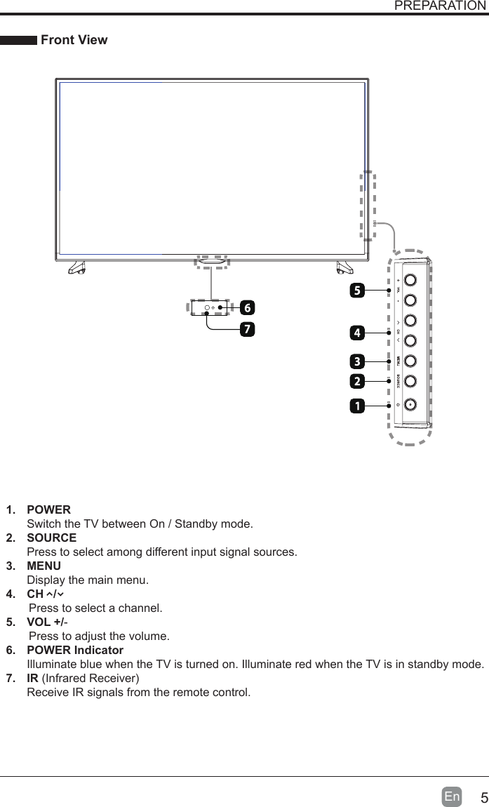 5En  1. POWER Switch the TV between On / Standby mode.2. SOURCEPress to select among different input signal sources.3. MENUDisplay the main menu.4.  CH   /        Press to select a channel.5.  VOL +/-       Press to adjust the volume.6.  POWER IndicatorIlluminate blue when the TV is turned on. Illuminate red when the TV is in standby mode.7. IR (Infrared Receiver)Receive IR signals from the remote control.PREPARATION Front View