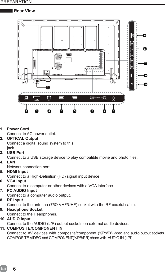 6En  PREPARATION Rear View1.  Power CordConnect to AC power outlet.2.  OPTICAL OutputConnect a digital sound system to thisjack.3.  USB PortConnect to a USB storage device to play compatible movie and photo les. 4.  LANNetwork connection port.5.  HDMI InputConnect to a High-Denition (HD) signal input device.6.  VGA InputConnect to a computer or other devices with a VGA interface.7.  PC AUDIO InputConnect to a computer audio output.8.  RF Input Connect to the antenna (75&Omega; VHF/UHF) socket with the RF coaxial cable.9.  Headphone SocketConnect to the Headphones.10. AUDIO InputConnect to the AUDIO (L/R) output sockets on external audio devices.11.  COMPOSITE/COMPONENT IN   Connect to AV devices with composite/component (Y/Pb/Pr) video and audio output sockets. COMPOSITE VIDEO and COMPONENT(Y/PB/PR) share with  AUDIO IN (L/R).LA NOPTICAL PC  AUDI OVG AHDMI1HDMI210COMPONENTAUDIO900HDMI3