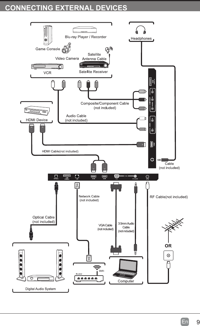 9En  CONNECTING EXTERNAL DEVICES