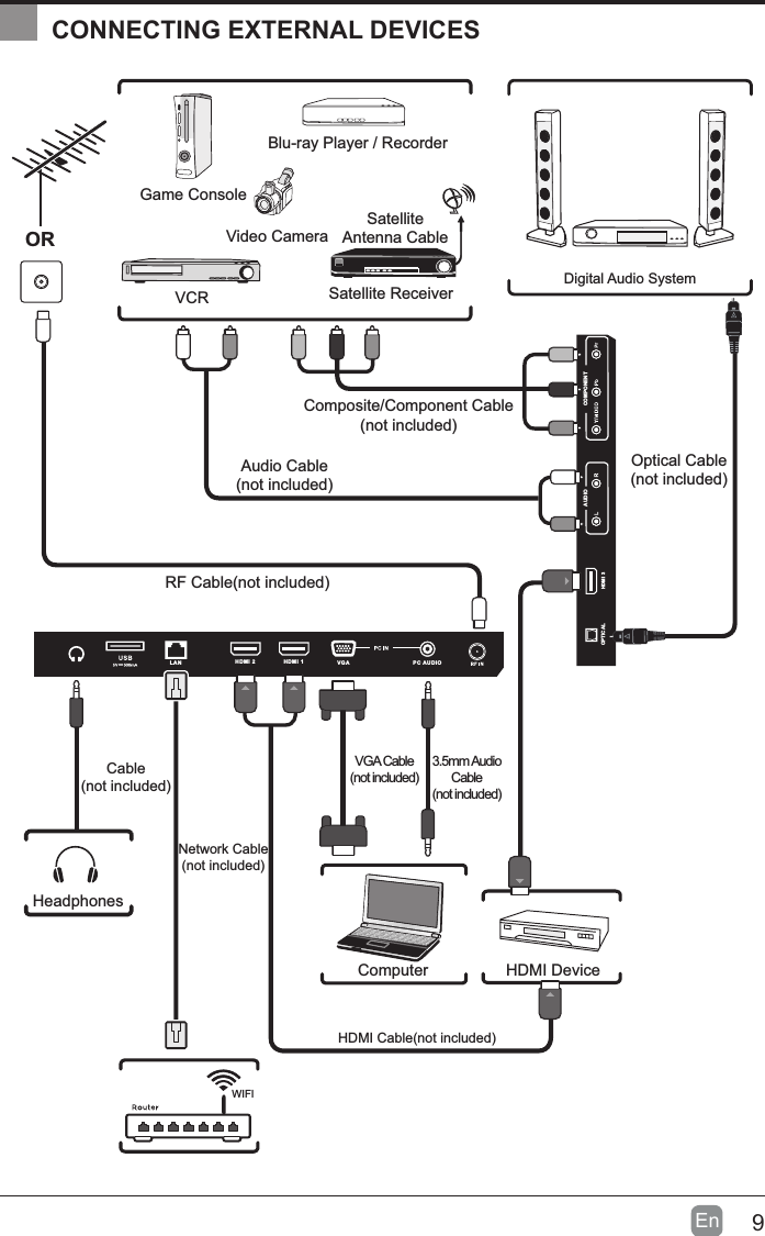 9En  CONNECTING EXTERNAL DEVICESCOMPONENTAUDIOHDMI 3OPTICALHDMI 2 HDMI  1 PC AUDIOVGALANRF Cable(not included)Audio Cable(not included)Composite/Component Cable(not included)Video CameraGame ConsoleBlu-ray Player / RecorderVCR Satellite ReceiverSatelliteAntenna CableORHDMI DeviceComputerDigital Audio SystemVGA Cable(not included)3.5mm Audio Cable(not included)HeadphonesCable(not included)HDMI Cable(not included)Optical Cable(not included)WIFINetwork Cable(not included)
