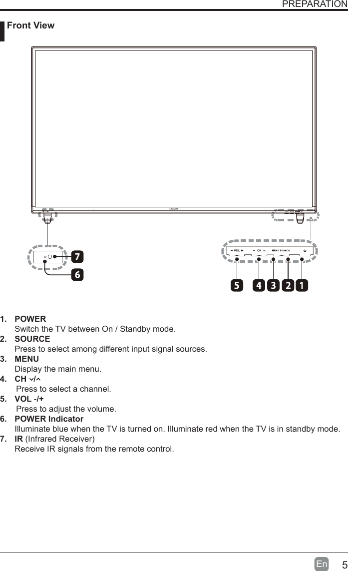 5En   Front ViewPREPARATION1. POWER Switch the TV between On / Standby mode.2. SOURCEPress to select among different input signal sources.3. MENUDisplay the main menu.4.  CH   /        Press to select a channel.5. VOL -/+       Press to adjust the volume.6.  POWER IndicatorIlluminate blue when the TV is turned on. Illuminate red when the TV is in standby mode.7. IR(InfraredReceiver)Receive IR signals from the remote control.