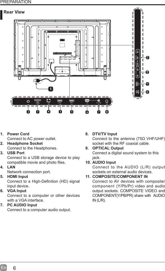 6En  PREPARATION1.  Power CordConnect to AC power outlet.2.  Headphone SocketConnect to the Headphones.3.  USB PortConnect to a USB storage device to play compatiblemovieandphotoles.4.  LANNetwork connection port.5.  HDMI InputConnecttoaHigh-Denition(HD)signalinput device.6.  VGA InputConnect to a computer or other devices with a VGA interface.7.  PC AUDIO InputConnect to a computer audio output.8.  DTV/TV Input Connecttotheantenna(75&Omega;VHF/UHF)socket with the RF coaxial cable.9.  OPTICAL OutputConnect a digital sound system to thisjack.10. AUDIO InputConnecttotheAUDIO(L/R)outputsockets on external audio devices.11.  COMPOSITE/COMPONENT IN   Connect to AV devices with composite/component (Y/Pb/Pr)videoandaudiooutput sockets. COMPOSITE VIDEO and COMPONENT(Y/PB/PR)sharewithAUDIOIN(L/R).      Rear View