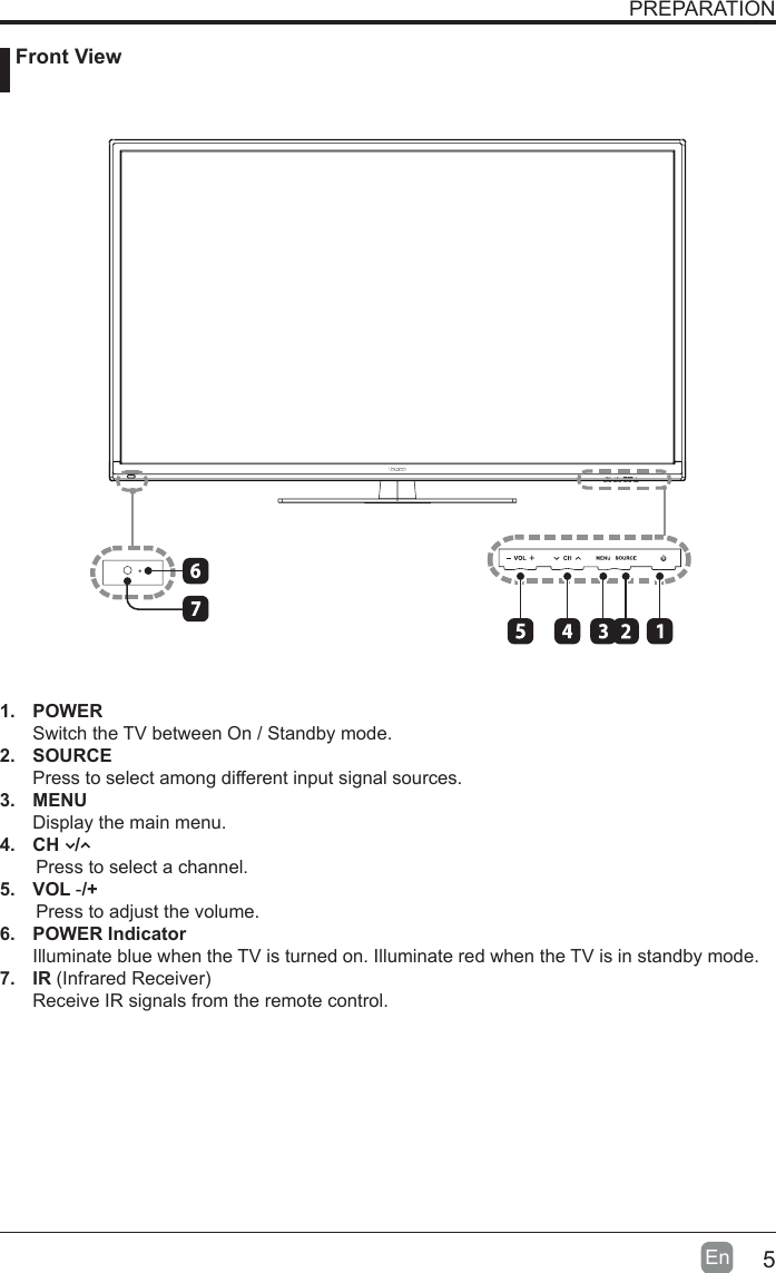 5En   Front ViewPREPARATION1. POWER Switch the TV between On / Standby mode.2. SOURCEPress to select among different input signal sources.3. MENUDisplay the main menu.4.  CH   /        Press to select a channel.5. VOL -/+       Press to adjust the volume.6.  POWER IndicatorIlluminate blue when the TV is turned on. Illuminate red when the TV is in standby mode.7. IR(InfraredReceiver)Receive IR signals from the remote control.