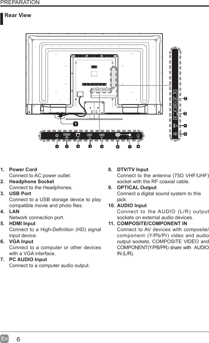 6En  PREPARATION1.  Power CordConnect to AC power outlet.2.  Headphone SocketConnect to the Headphones.3.  USB PortConnect to a USB storage device to play compatiblemovieandphotoles.4.  LANNetwork connection port.5.  HDMI InputConnecttoaHigh-Denition(HD)signalinput device.6.  VGA InputConnect to a computer or other devices with a VGA interface.7.  PC AUDIO InputConnect to a computer audio output.8.  DTV/TV Input Connecttotheantenna(75&Omega;VHF/UHF)socket with the RF coaxial cable.9.  OPTICAL OutputConnect a digital sound system to thisjack.10. AUDIO InputConnecttotheAUDIO(L/R)outputsockets on external audio devices.11.  COMPOSITE/COMPONENT IN   Connect to AV devices with composite/component (Y/Pb/Pr)videoandaudiooutput sockets. COMPOSITE VIDEO and COMPONENT(Y/PB/PR)sharewithAUDIOIN(L/R).      Rear View