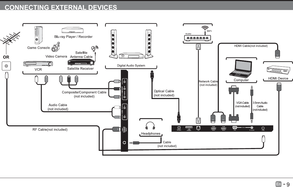       9En   -   CONNECTING EXTERNAL DEVICES