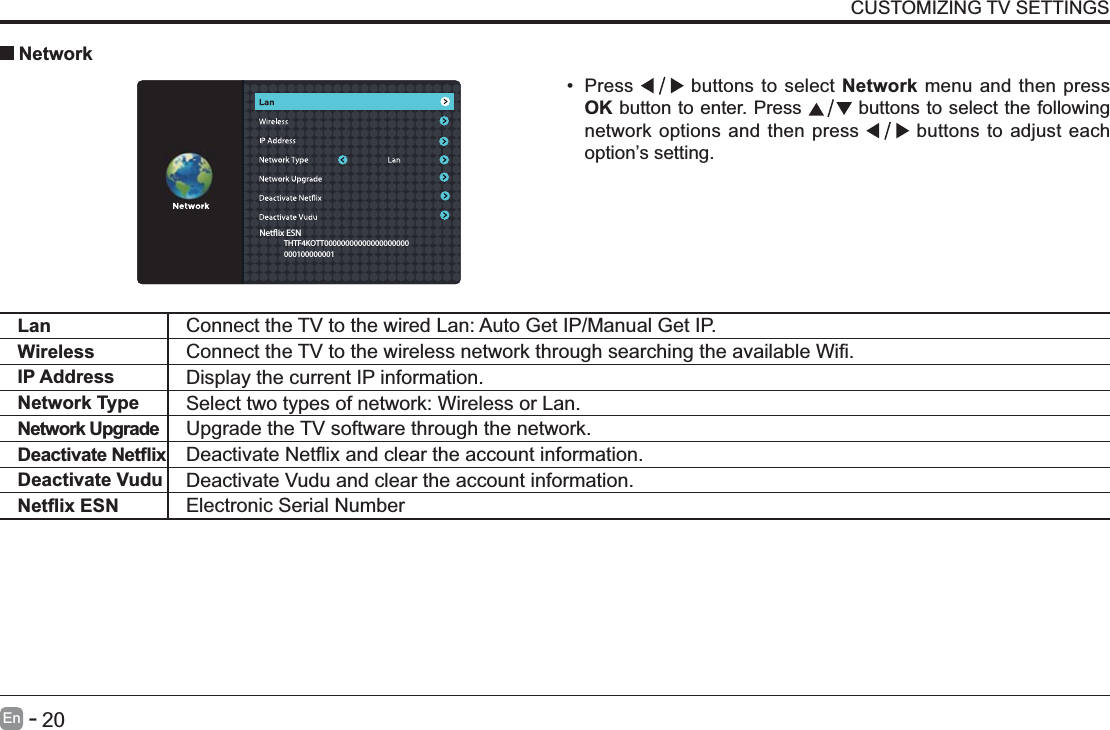       20En   -    Press   buttons to select Network menu and then press OK button to enter. Press   buttons to select the following network options and then press   buttons to adjust each option&rsquo;s setting.   NetworkLan Connect the TV to the wired Lan: Auto Get IP/Manual Get IP. Wireless IP Address Display the current IP information.Network Type Select two types of network: Wireless or Lan.Network Upgrade Upgrade the TV software through the network. Deactivate Vudu Deactivate Vudu and clear the account information. Electronic Serial NumberCUSTOMIZING TV SETTINGSNetix ESN                    THTF4KOTT00000000000000000000              000100000001