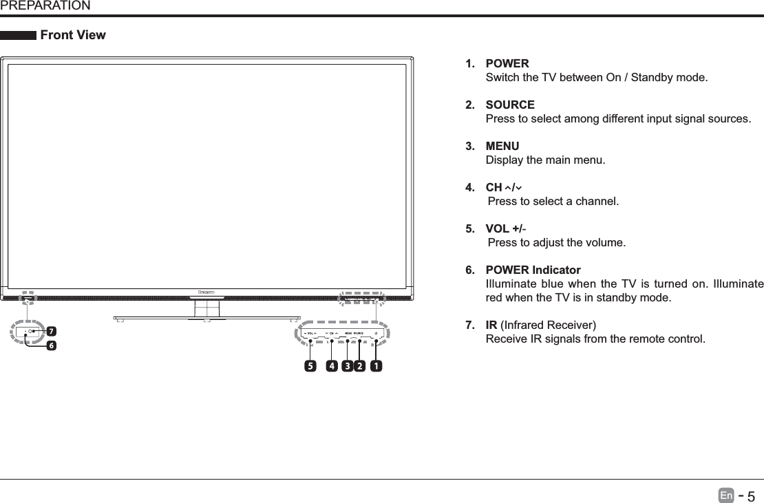       5En   -    Front View1. POWER Switch the TV between On / Standby mode.2. SOURCEPress to select among different input signal sources.3. MENUDisplay the main menu.4.  CH   /        Press to select a channel.5. VOL +/-       Press to adjust the volume.6. POWER IndicatorIlluminate blue when the TV is turned on. Illuminate red when the TV is in standby mode.7. IRReceive IR signals from the remote control.PREPARATION