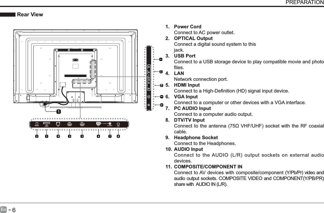       6En   -   PREPARATION Rear View1. Power CordConnect to AC power outlet.2. OPTICAL OutputConnect a digital sound system to thisjack.3. USB PortConnect to a USB storage device to play compatible movie and photo 4. LANNetwork connection port.5. HDMI Input6. VGA InputConnect to a computer or other devices with a VGA interface.7. PC AUDIO InputConnect to a computer audio output.8. DTV/TV Input cable.9. Headphone SocketConnect to the Headphones.10. AUDIO Inputdevices.11.  COMPOSITE/COMPONENT IN   LANOPTICAL PC AUDI OVGAHDMI14K&amp;60HzHDMI24K&amp;60Hz10COMPONENTAUDIOHDMI 34K&amp;60Hz