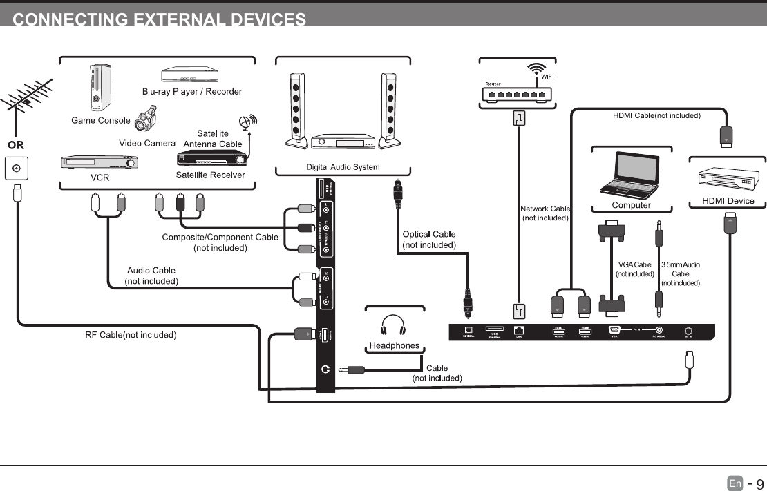       9En   -   CONNECTING EXTERNAL DEVICES