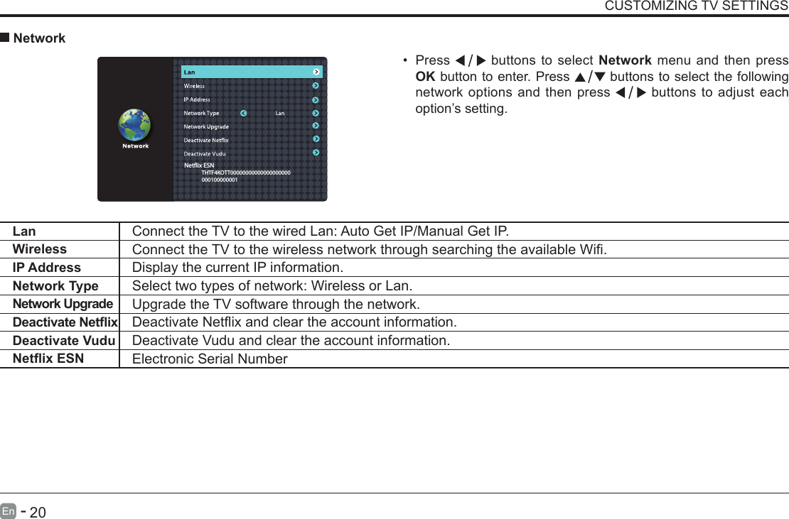       19En   -          20En   -   &bull; Press   buttons to select Network menu and then press OK button to enter. Press   buttons to select the following network options and then press   buttons to adjust each option&rsquo;s setting.   NetworkLan Connect the TV to the wired Lan: Auto Get IP/Manual Get IP. Wireless ConnecttheTVtothewirelessnetworkthroughsearchingtheavailableWi.IP Address Display the current IP information.Network Type Select two types of network: Wireless or Lan.Network Upgrade Upgrade the TV software through the network.DeactivateNetix DeactivateNetixandcleartheaccountinformation.Deactivate Vudu Deactivate Vudu and clear the account information.NetixESN Electronic Serial NumberCUSTOMIZING TV SETTINGSNetix ESN                    THTF4KOTT00000000000000000000              000100000001