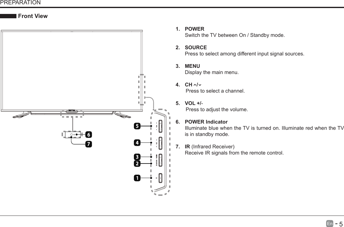       5En   -    Front View1. POWER Switch the TV between On / Standby mode.2. SOURCEPress to select among different input signal sources.3. MENUDisplay the main menu.4.  CH   /        Press to select a channel.5.  VOL +/-       Press to adjust the volume.6.  POWER IndicatorIlluminate blue when the TV is turned on. Illuminate red when the TV is in standby mode.7. IR(InfraredReceiver)Receive IR signals from the remote control.PREPARATION