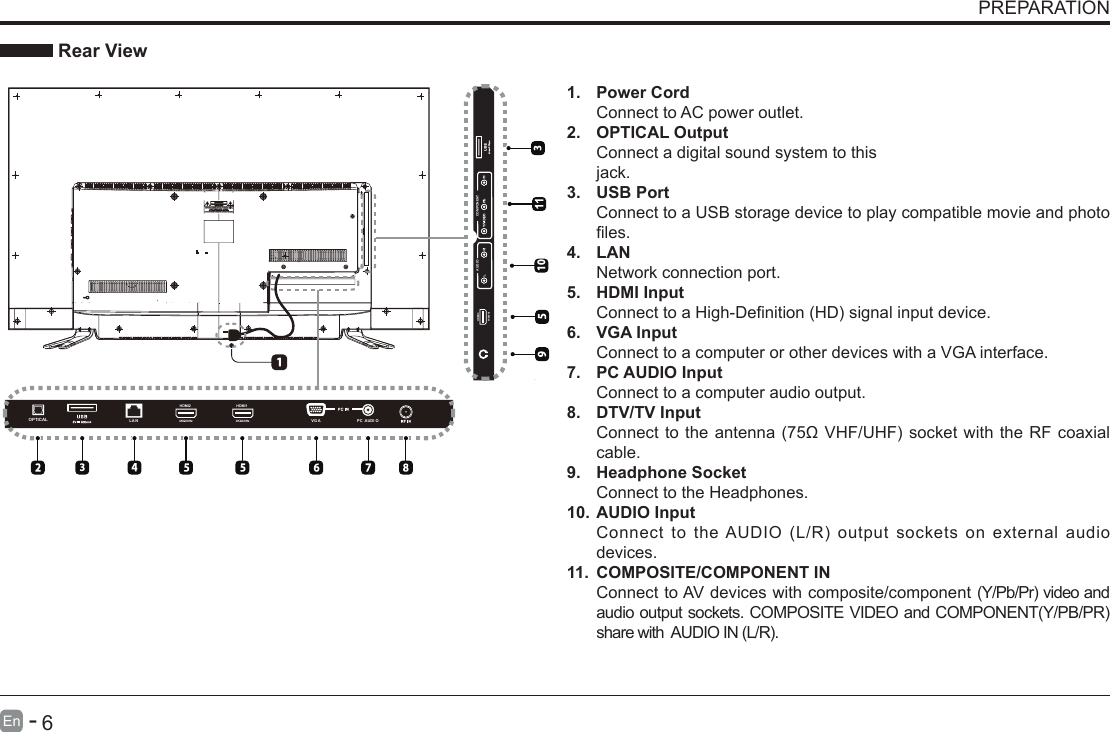       5En   -          6En   -   PREPARATION Rear View1.  Power CordConnect to AC power outlet.2.  OPTICAL OutputConnect a digital sound system to thisjack.3.  USB PortConnect to a USB storage device to play compatible movie and photo les.4.  LANNetwork connection port.5.  HDMI InputConnecttoaHigh-Denition(HD)signalinputdevice.6.  VGA InputConnect to a computer or other devices with a VGA interface.7.  PC AUDIO InputConnect to a computer audio output.8.  DTV/TV Input Connecttotheantenna(75&Omega;VHF/UHF)socketwiththeRFcoaxialcable.9.  Headphone SocketConnect to the Headphones.10. AUDIO InputConnecttotheAUDIO(L/R)outputsocketsonexternalaudiodevices.11.  COMPOSITE/COMPONENT IN   ConnecttoAVdeviceswithcomposite/component(Y/Pb/Pr)videoandaudiooutputsockets.COMPOSITEVIDEOandCOMPONENT(Y/PB/PR)sharewithAUDIOIN(L/R).LA NOPTICAL PC  AUDI OVG AHDMI14K&amp;60HzHDMI24K&amp;60Hz10COMPONENTAUDIO900HDMI34K&amp;60Hz