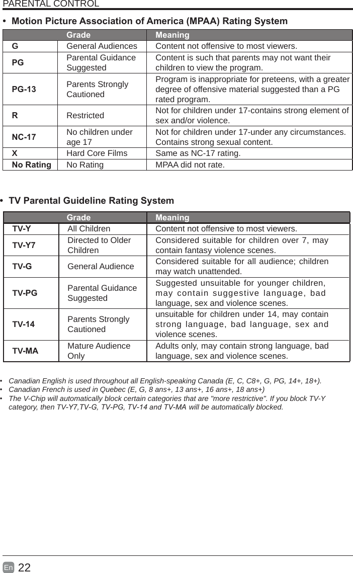 Page 10 of Shenyang Tongfang Multimedia Technology WE50UB44 LED TV User Manual  2