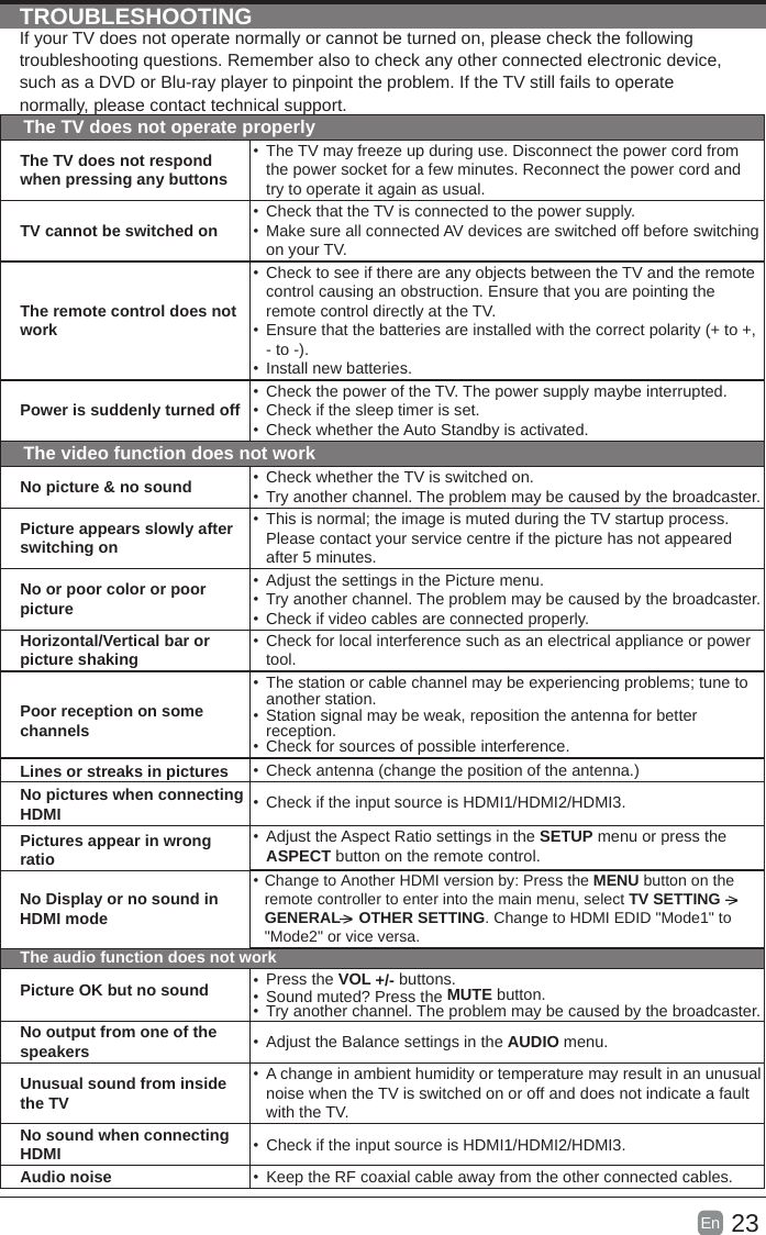Page 11 of Shenyang Tongfang Multimedia Technology WE50UB44 LED TV User Manual  2