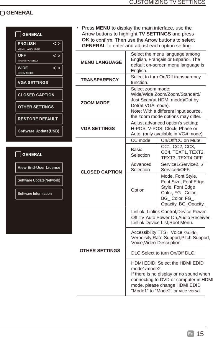 Page 3 of Shenyang Tongfang Multimedia Technology WE50UB44 LED TV User Manual  2