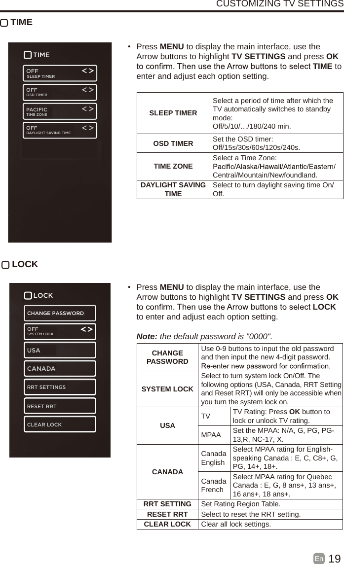 Page 7 of Shenyang Tongfang Multimedia Technology WE50UB44 LED TV User Manual  2