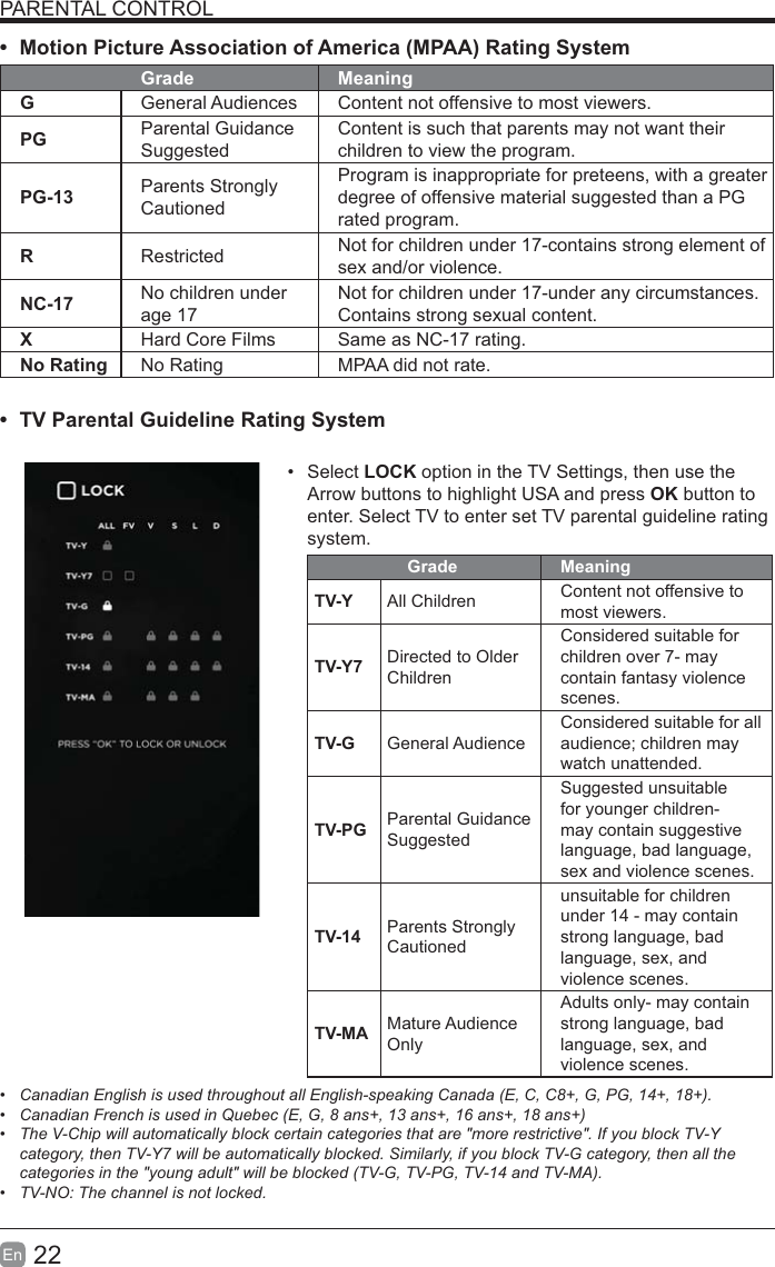 22En  PARENTAL CONTROL Motion Picture Association of America (MPAA) Rating SystemGrade MeaningGGeneral Audiences Content not offensive to most viewers.PG Parental Guidance SuggestedContent is such that parents may not want their children to view the program.PG-13 Parents Strongly CautionedProgram is inappropriate for preteens, with a greater degree of offensive material suggested than a PG rated program.RRestricted  Not for children under 17-contains strong element of sex and/or violence.NC-17 No children under age 17Not for children under 17-under any circumstances. Contains strong sexual content.XHard Core Films Same as NC-17 rating.No Rating No Rating MPAA did not rate. TV Parental Guideline Rating System  Select  option in the TV Settings, then use the Arrow buttons to highlight USA and press OK button to enter. Select TV to enter set TV parental guideline rating system.Grade MeaningTV-Y All Children Content not offensive to most viewers.TV-Y7 Directed to Older ChildrenConsidered suitable for children over 7- may contain fantasy violence scenes.TV-G General AudienceConsidered suitable for all watch unattended.TV-PG Parental Guidance SuggestedSuggested unsuitable for younger children-may contain suggestive language, bad language, sex and violence scenes.TV-14 Parents Strongly Cautionedunsuitable for children under 14 - may contain strong language, bad language, sex, and violence scenes.TV-MA Mature Audience OnlyAdults only- may contain strong language, bad language, sex, and violence scenes. Canadian English is used throughout all English-speaking Canada (E, C, C8+, G, PG, 14+, 18+).  Canadian French is used in Quebec (E, G, 8 ans+, 13 ans+, 16 ans+, 18 ans+)  The V-Chip will automatically block certain categories that are "more restrictive". If you block TV-Y category, then TV-Y7 will be automatically blocked. Similarly, if you block TV-G category, then all the categories in the "young adult" will be blocked (TV-G, TV-PG, TV-14 and TV-MA). TV-NO: The channel is not locked.